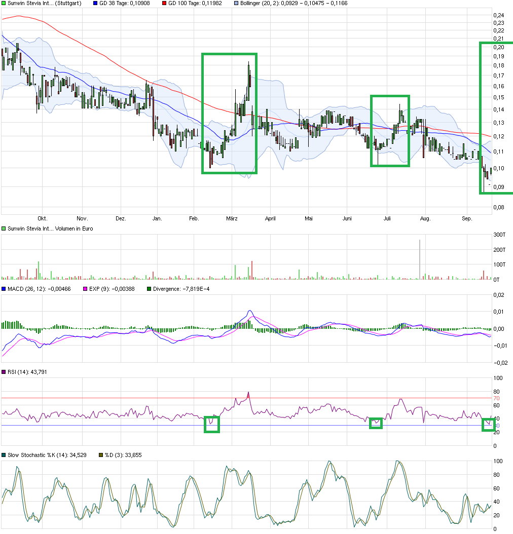 sunwin wird laufen 940475