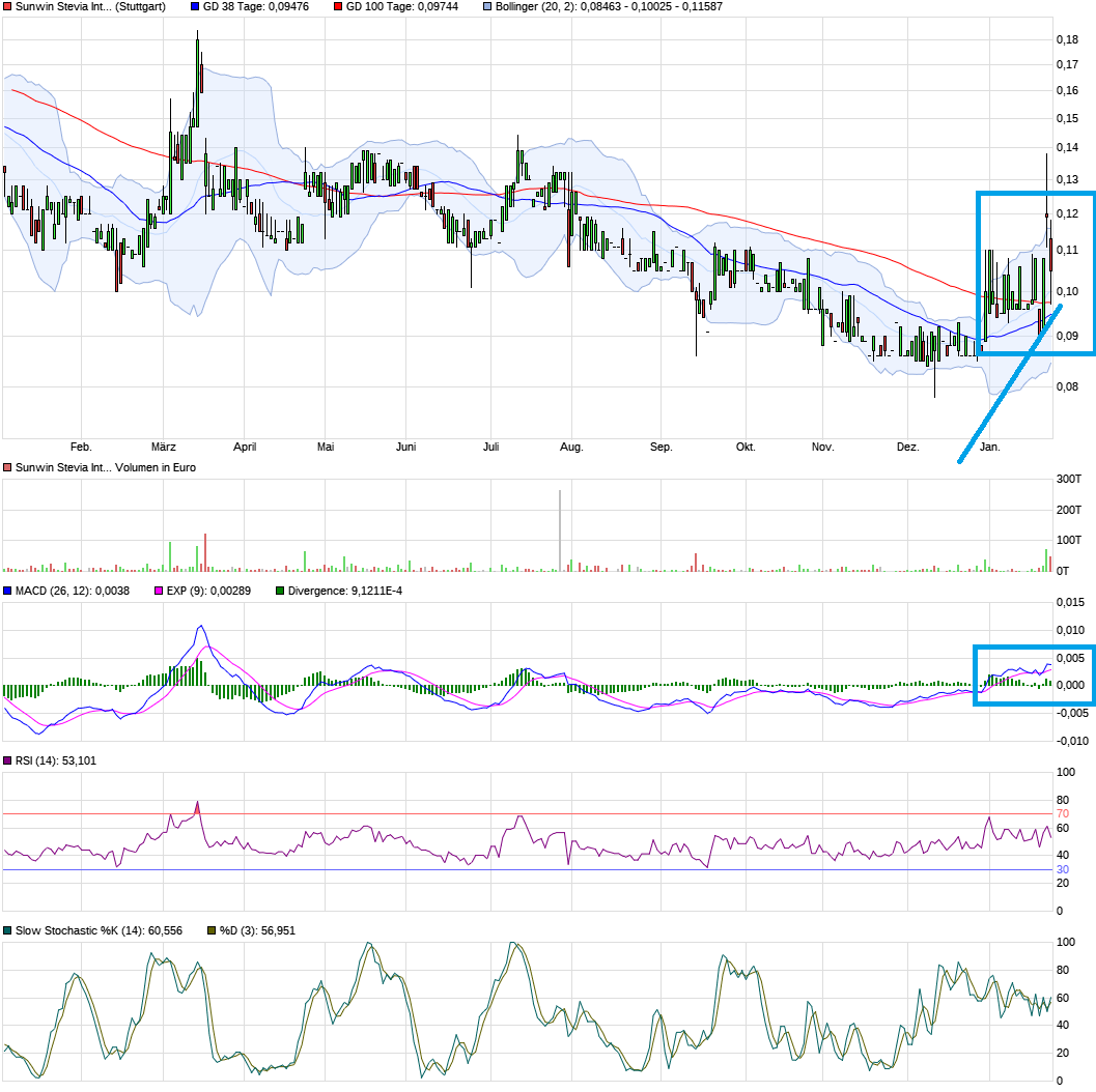 sunwin wird laufen 966601