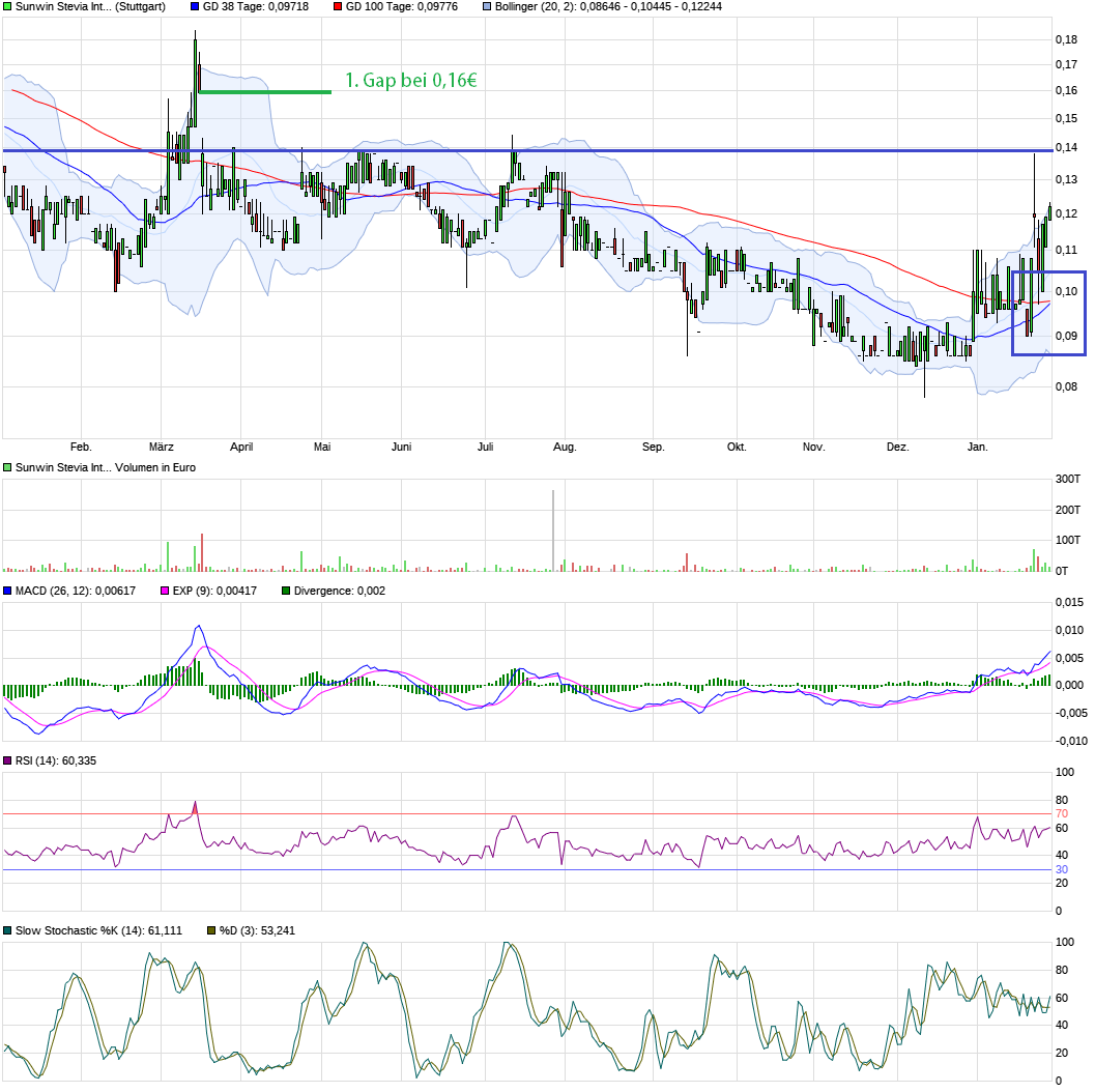 sunwin wird laufen 967414