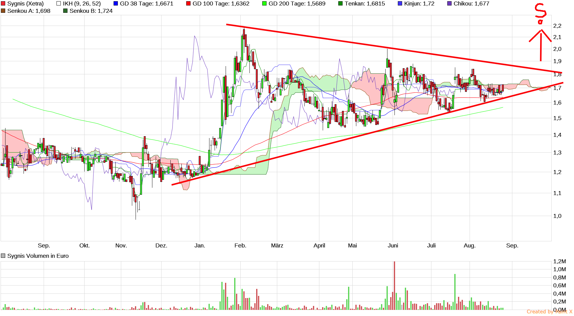 Vorstellung: Sygnis Pharma AG ehemals Lion 1008751