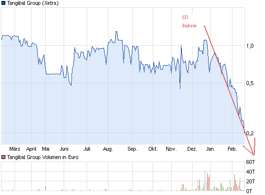 Tangibal und Art. 5 GG 579775