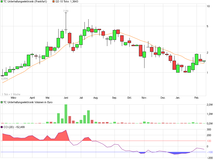 Fernsehfee 3.0 894416