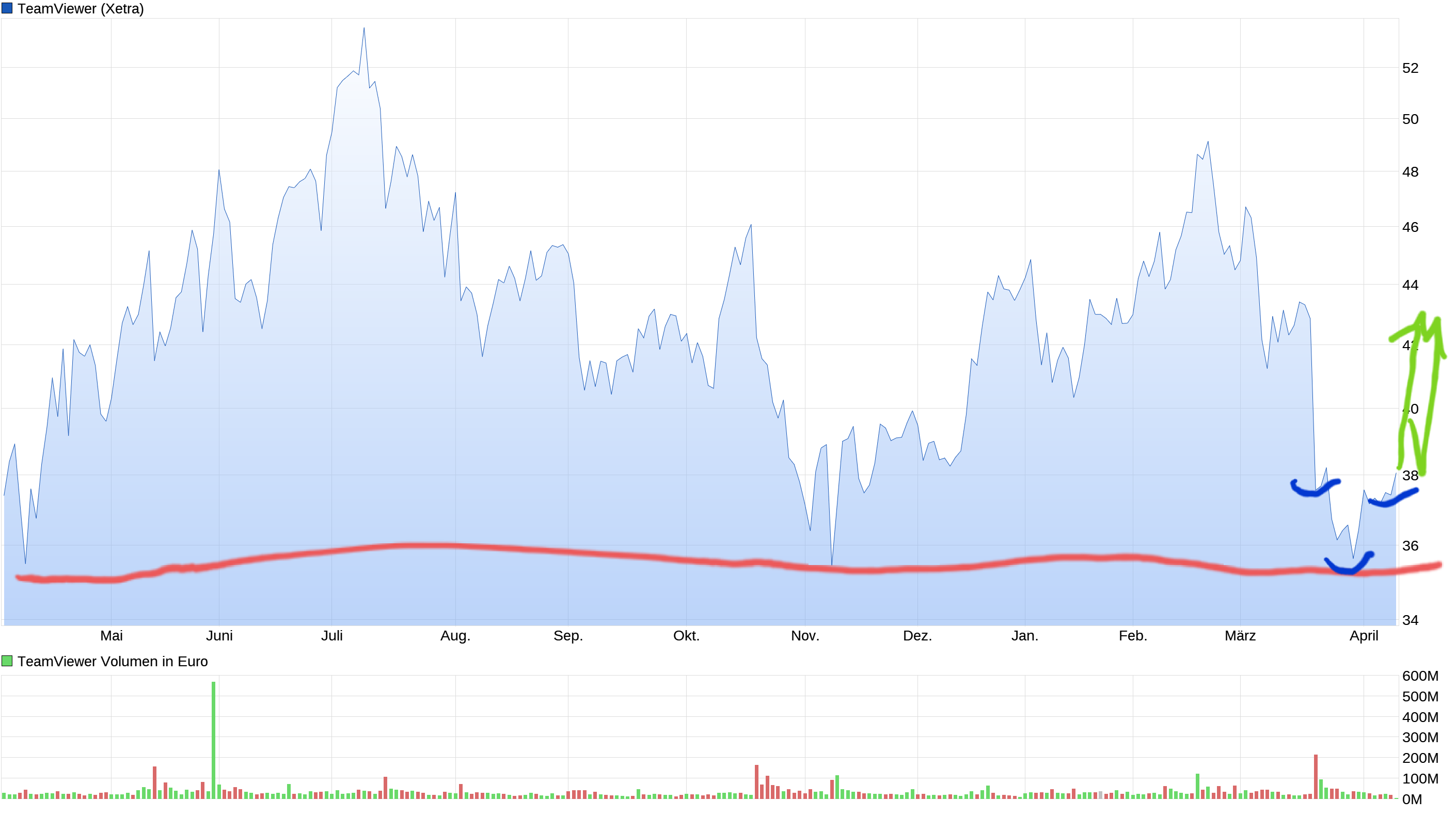 Börse ein Haifischbecken: Trade was du siehst 1246116