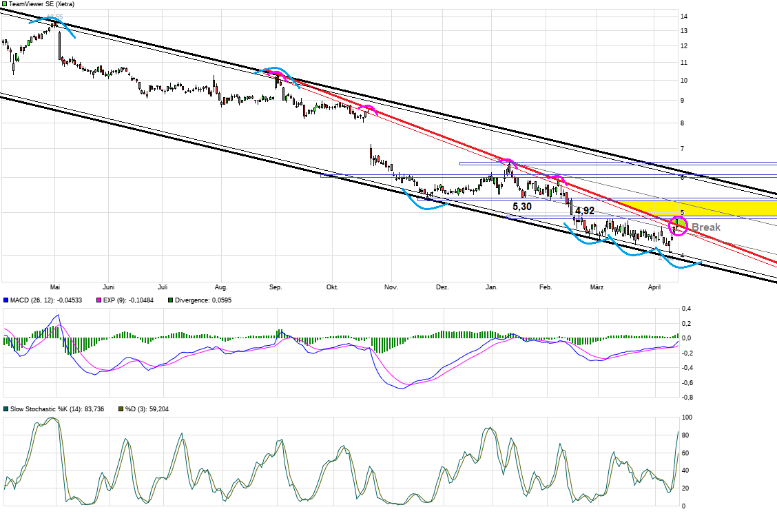 TeamViewer AG - Hype oder echte Kursrakete? 1515470