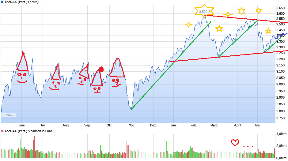 Börse ein Haifischbecken: Trade was du siehst 1255375