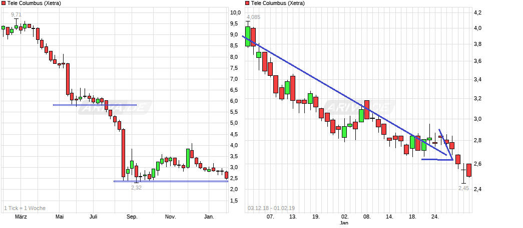 TeleColumbus Achtung -50% 1094355