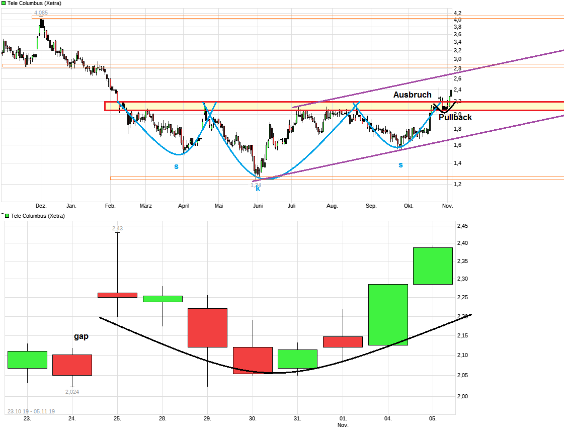 TeleColumbus Achtung -50% 1142694
