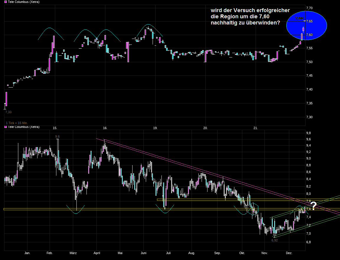 TeleColumbus Achtung -50% 959850