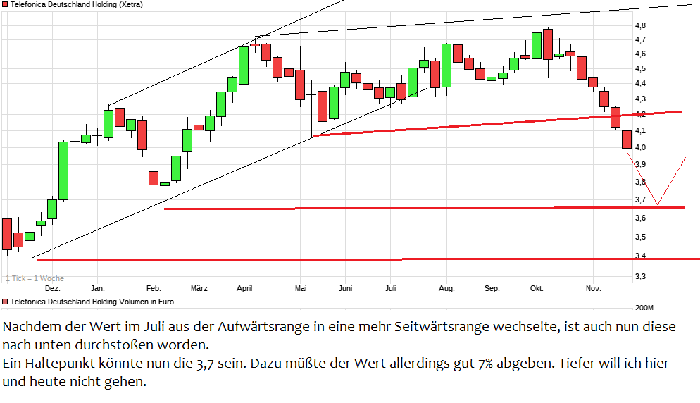 Telefonica Deutschland ..............(WKN: A1J5RX) 1025796