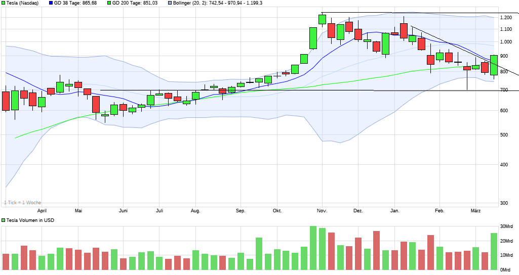 Börse ein Haifischbecken: Trade was du siehst 1305518