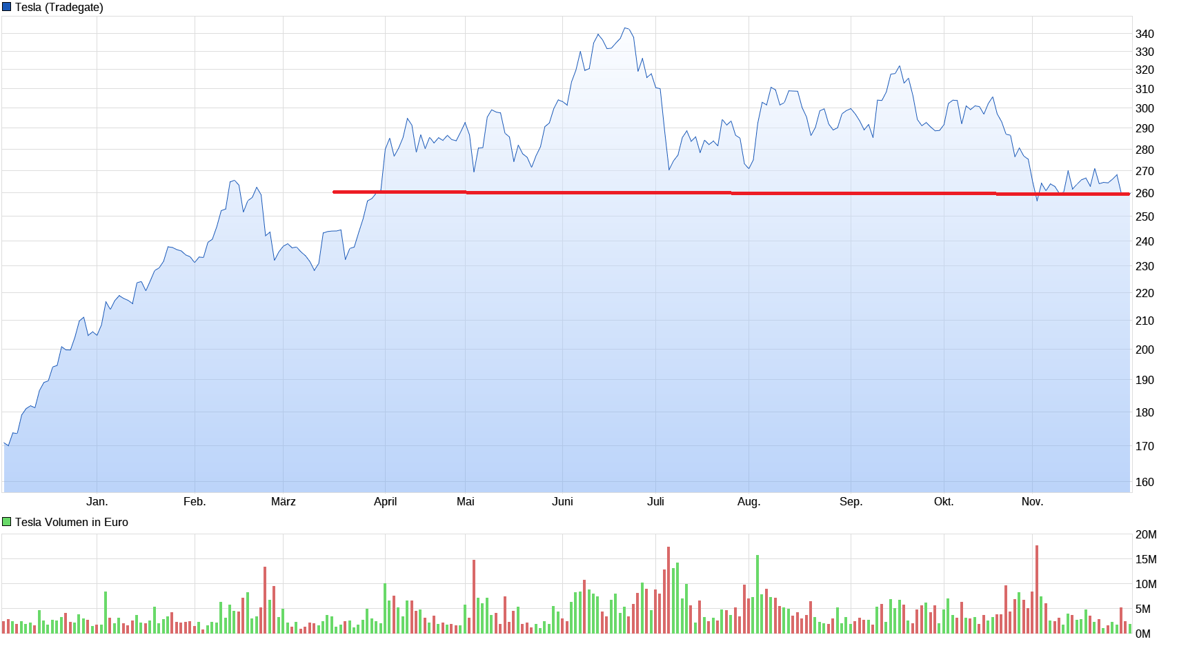 Tesla Model S 22-Jun-2012 die CHANCE 1027545