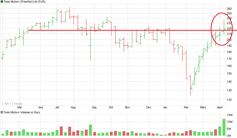 Tesla Model S 22-Jun-2012 die CHANCE 906583