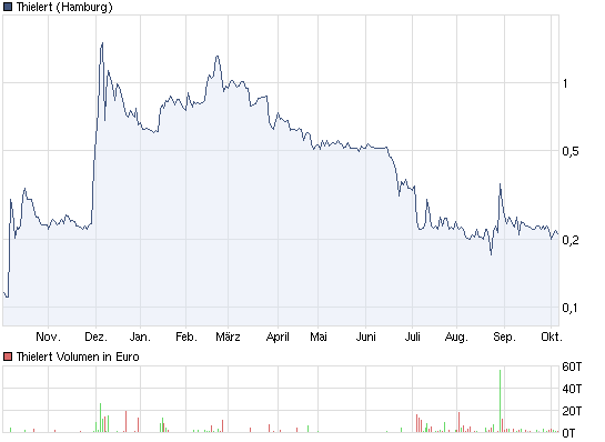 Conergy, Pro und Contra... 445497