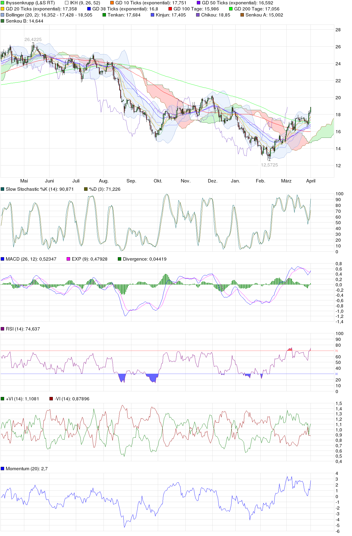 Inside: THYSSEN 904494