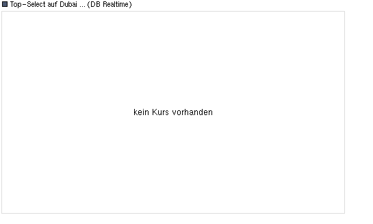 DUBA-! DUBAI ! Aktientipps und Zertifikat 231447