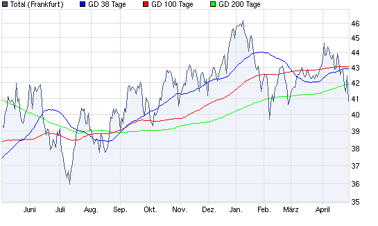 Aktien-Tagebuch 316845