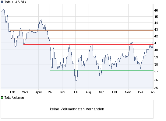Die Welt der Value und Quality-Investments 370361