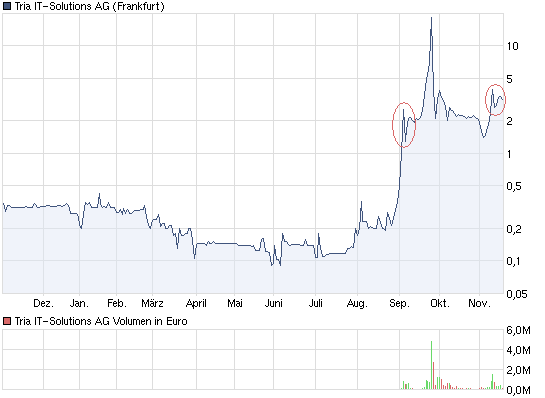 Tria AG, die nächste Rackete vor Silvesterparty 359131