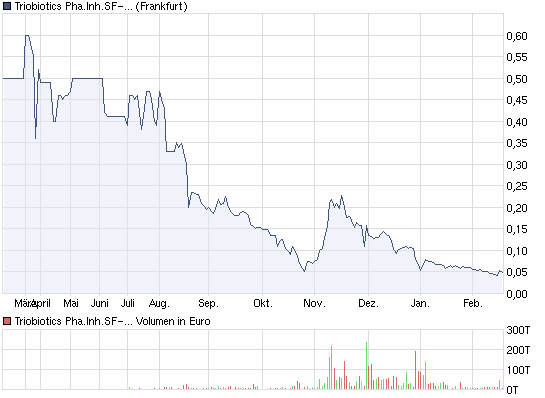 Startschuß !! 381538