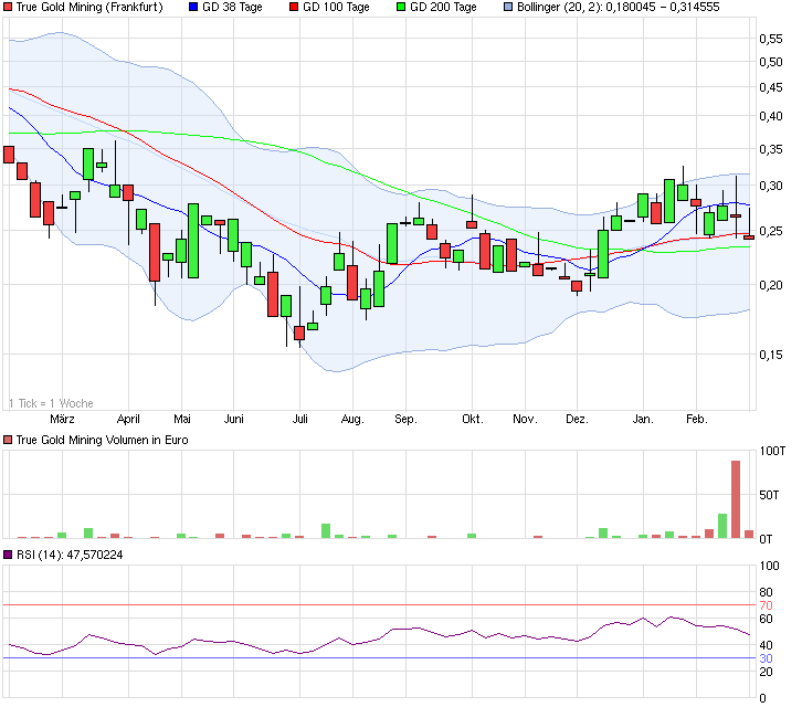 Freunde des Silbers 699627