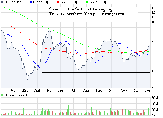 Aktien-Tagebuch 289879