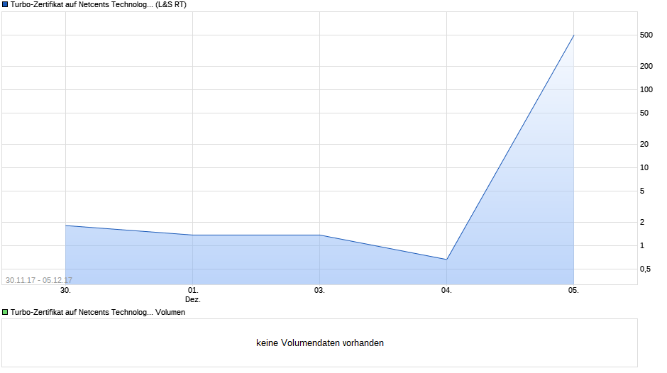 netcents, die neue online zahlungsplattform 1028182