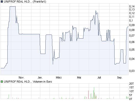 Uniprof - Steht hier ein Manteldeal bevor? 347671