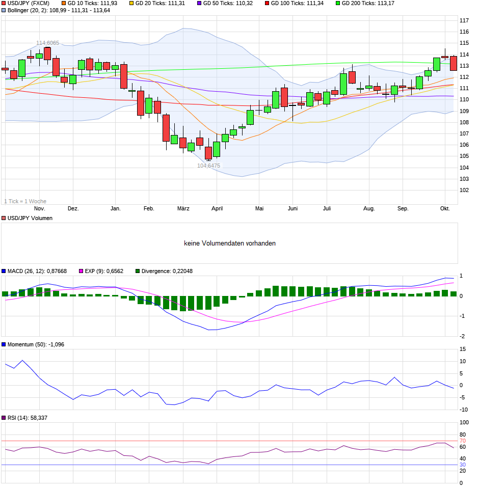 QV ultimate (unlimited) 1078052