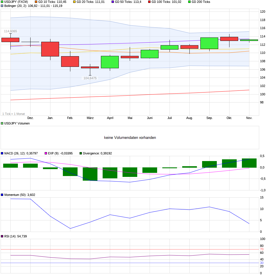 QV ultimate (unlimited) 1081557