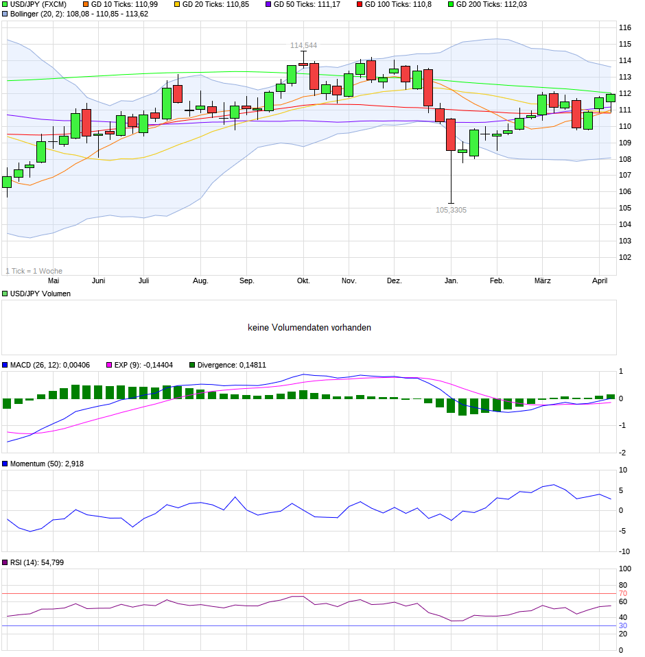 QV ultimate (unlimited) 1106880