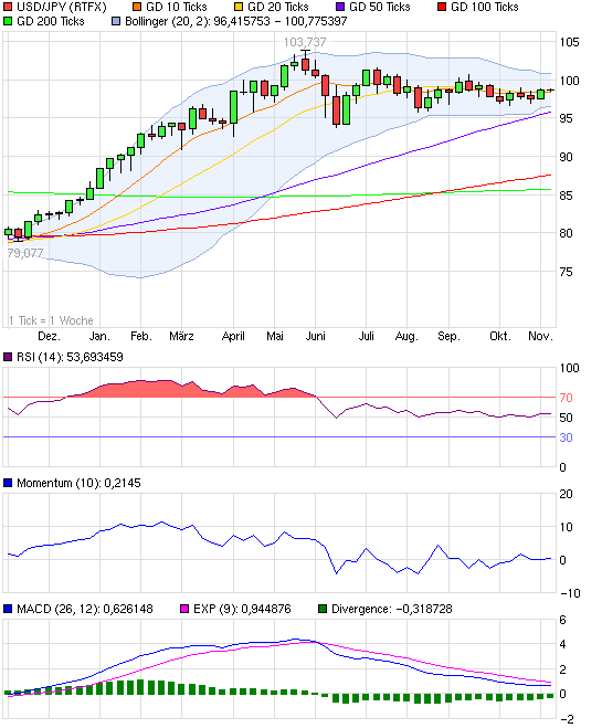 Quo Vadis Dax 2013 - Up, dank Liquidität 660848