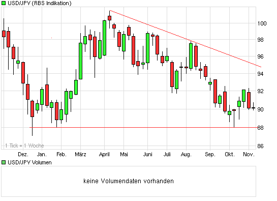 Quo Vadis Dax 2009 272012