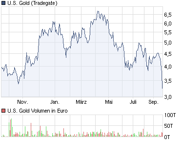 Lexam VG Gold...vom Chaos zum Produzenten 442795
