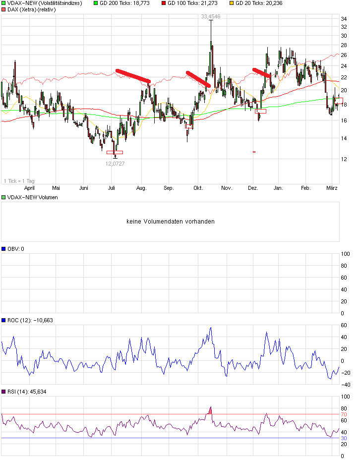QuoVadisDax - das Original - Nachfolgethread 806174