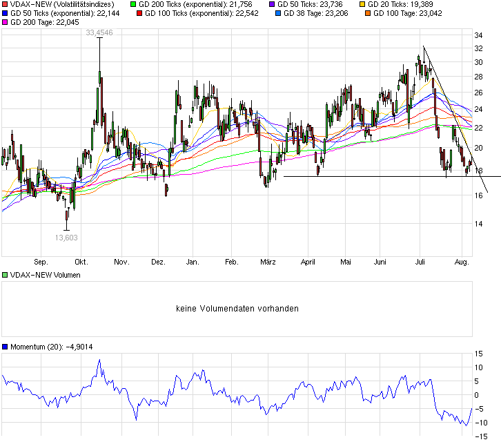 QuoVadisDax - das Original - Nachfolgethread 847827