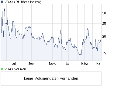 Antizykliker-Thread - v2.0 403517