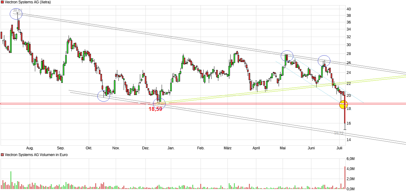 VECTRON - fundamentaler Top-Pick ! 1063569