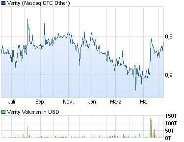 Positive Zukunft mit Verity Corp.(VRTY) 731794