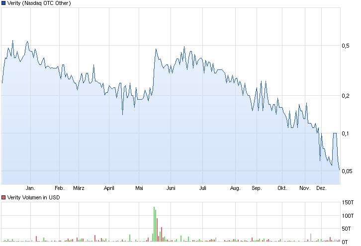 Verity / Pro und Kontra 783539