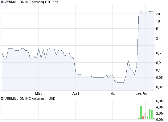 Genta - der letzte Thread 297913