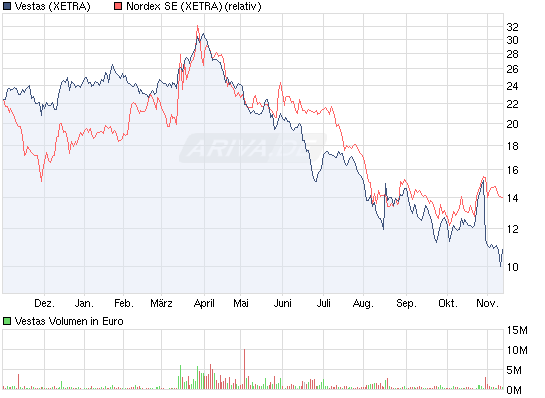 Weltweit grösster Windkraftanlagenhersteller 456626