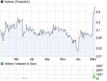 Suche dringend März-Raketen! 304762