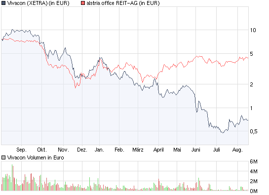 Immos von A(lstria)-V(ivacon),die besten für 2008? 253456