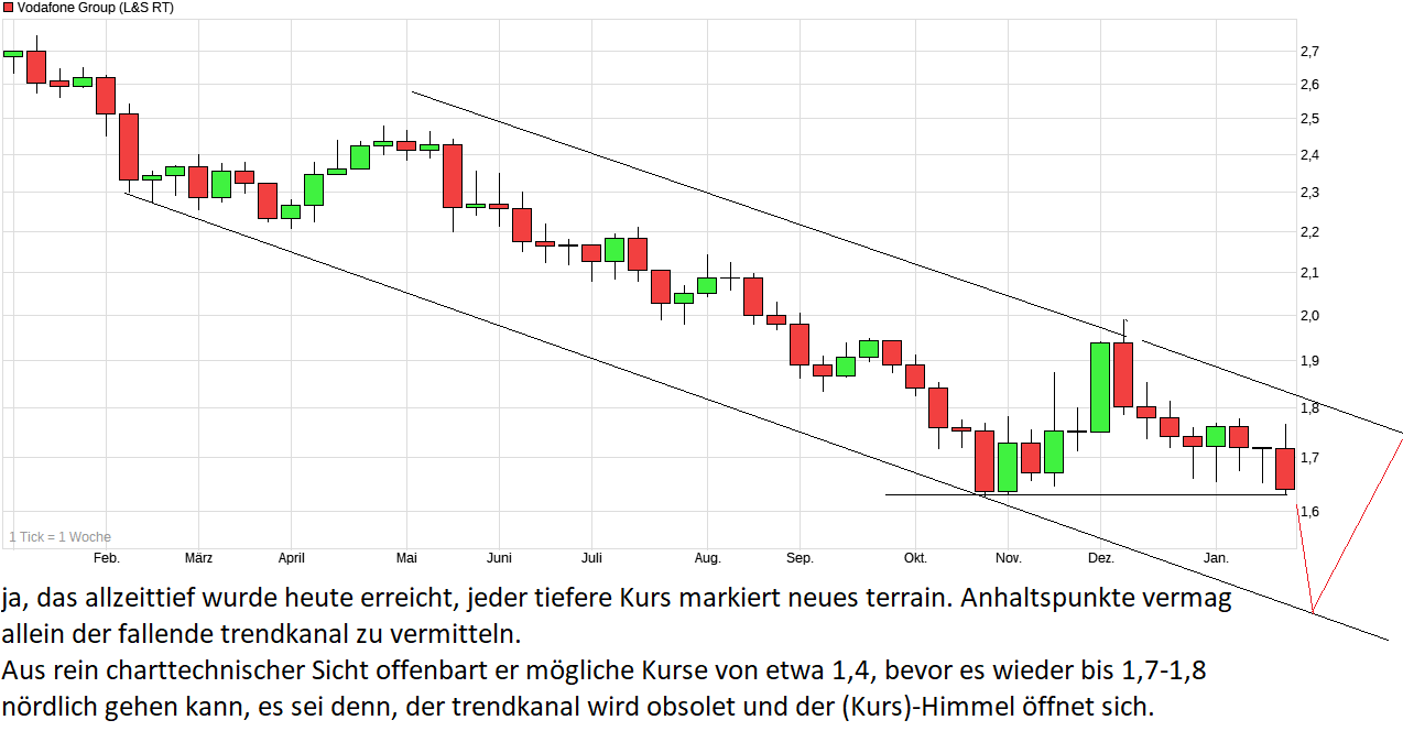 Vodafone Group 1093075