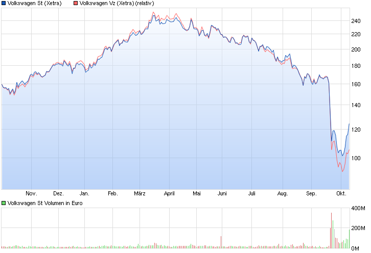 QuoVadisDax - das Original - Nachfolgethread 863800