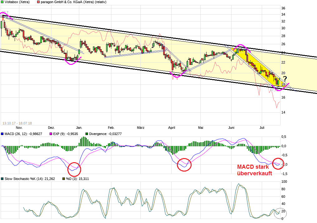 E-Mobility Pionier Voltabox geht an die Börse 1065262
