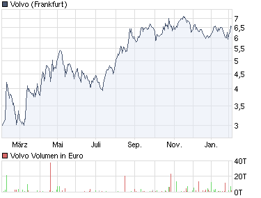 ** News zu Roth & Rau ** (SPAM-FREE) 297350