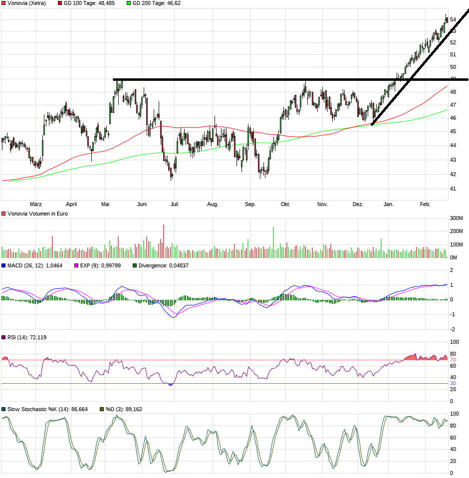 Vonovia Aktie 1161117