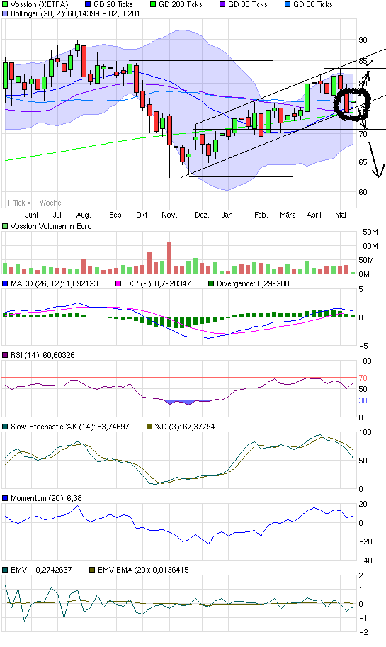 Vossloh,mit Volldampf wieder nach oben. 319364