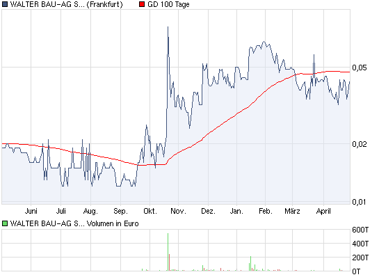 +++ Die neue KURSRAKETE! +++ 399594
